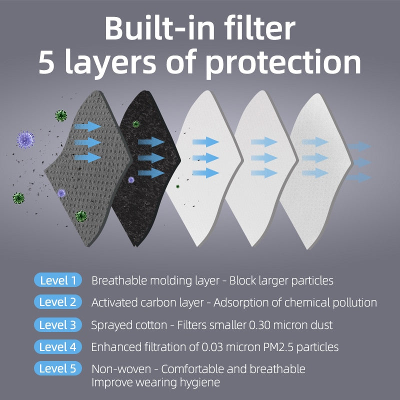 Reusable Face Mask With Replaceable Activated Carbon Filters