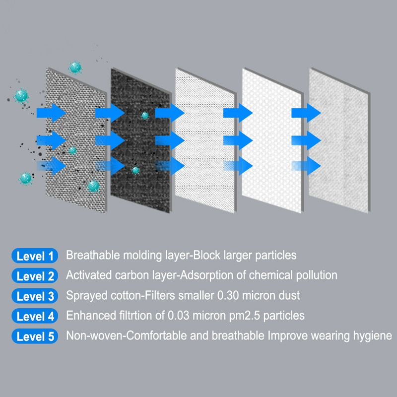 Strap Face Mask with Replaceable Activated Carbon Filters
