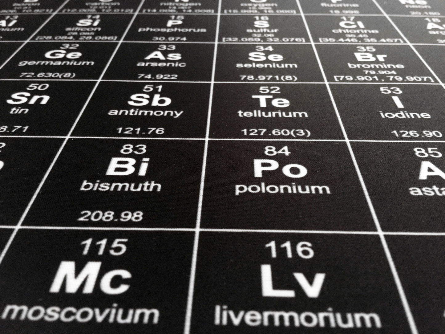 Fanduco Mouse Pads Prodigious Periodic Table Mouse Mat
