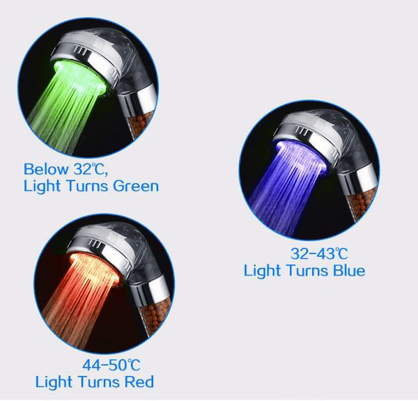 Mineral SPA Shower Head With LED Temperature Sensor Fanduco