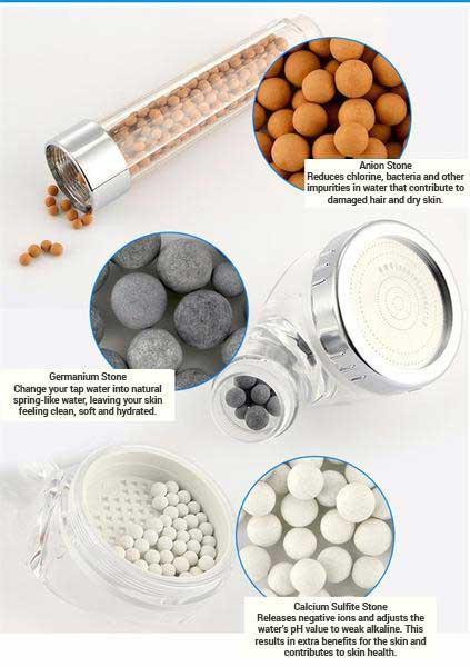 Fanduco Shower Head Mineral SPA Shower Head With LED Temperature Sensor